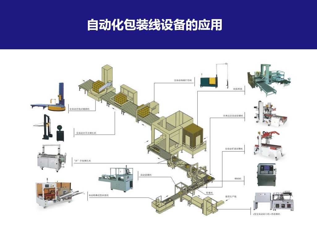 自动化包装流水线