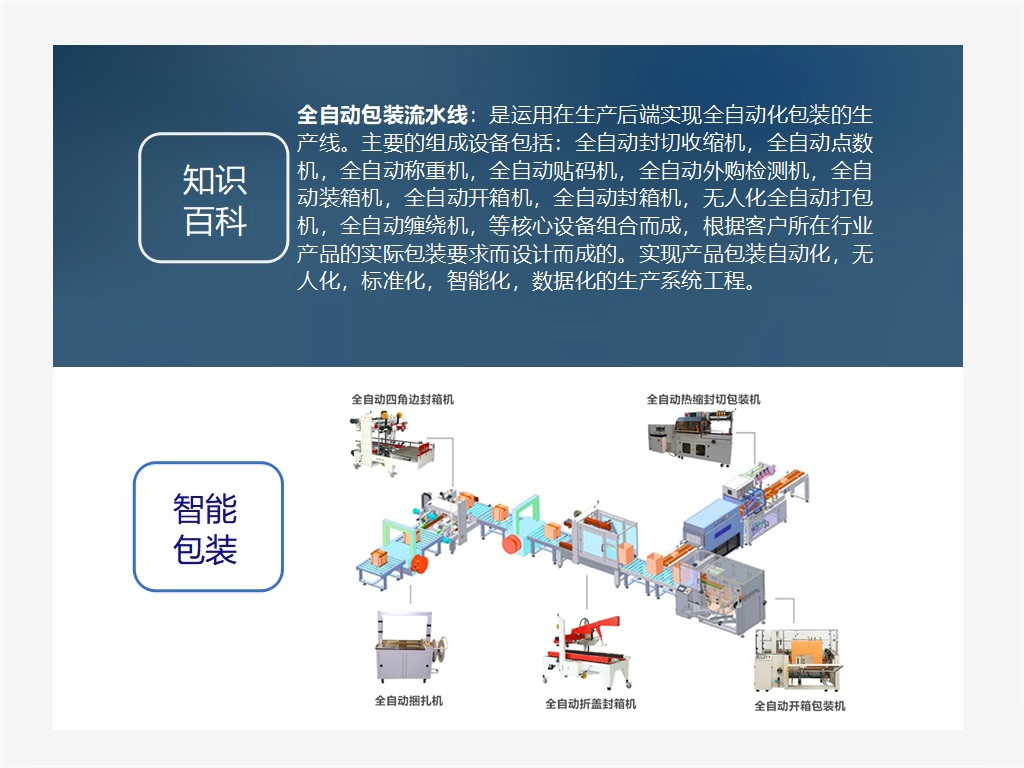 智能包装线